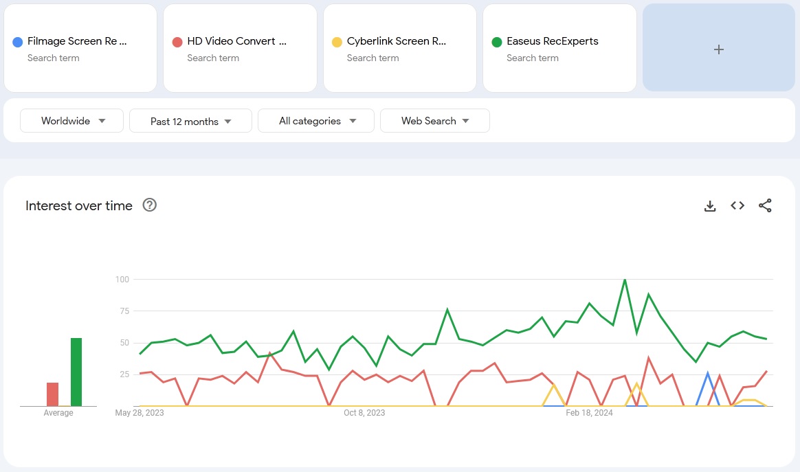 Filmage screen recorder vs competitors trends